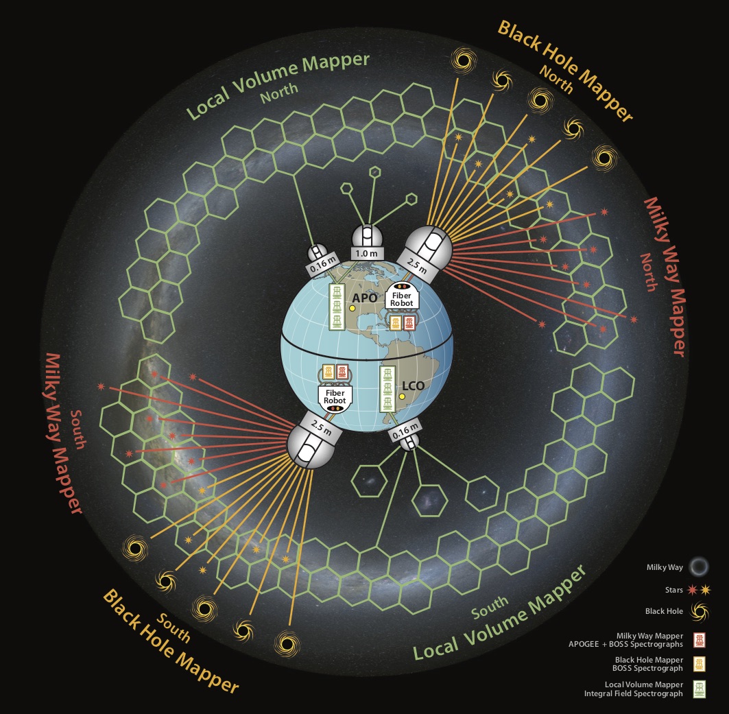 SDSS-V Schematic
