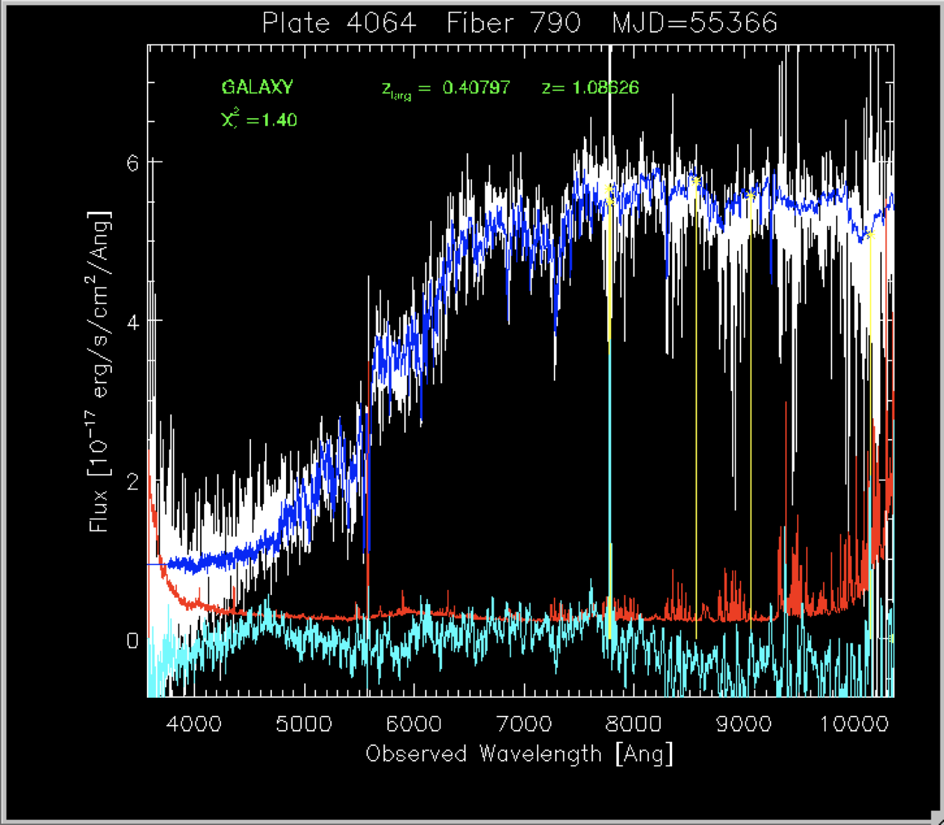 uuEmline Spectrum